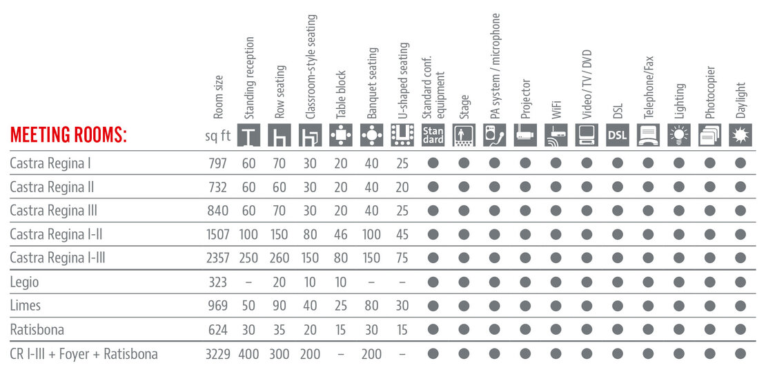 Achat Räumlichkeiten und Ausstattung Tabelle in Englisch