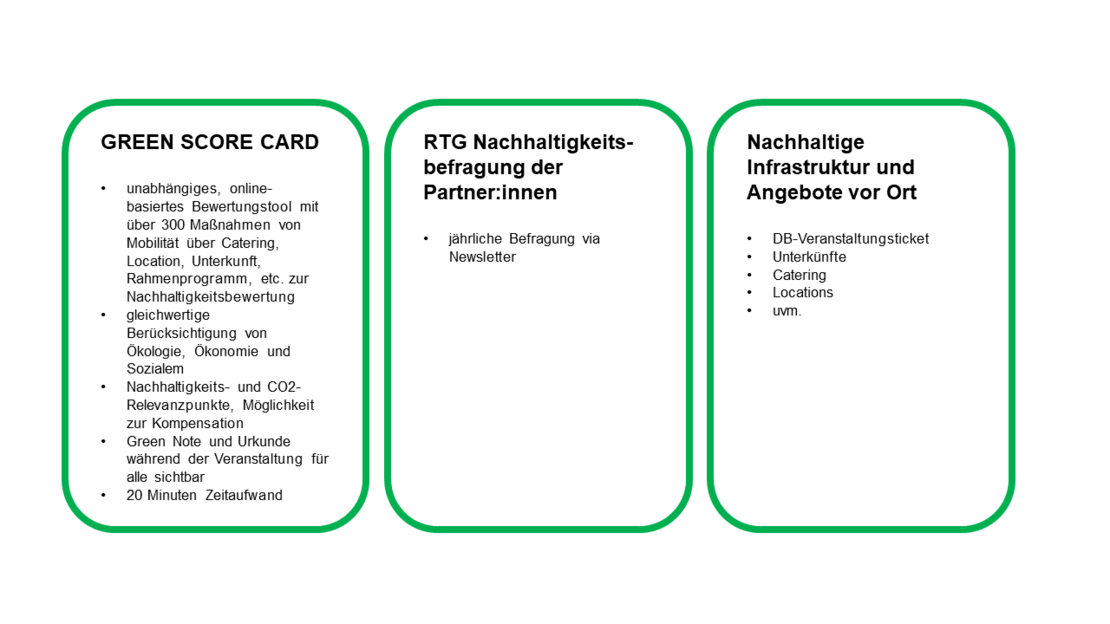 die drei Säulen der Nachhaltigkeit