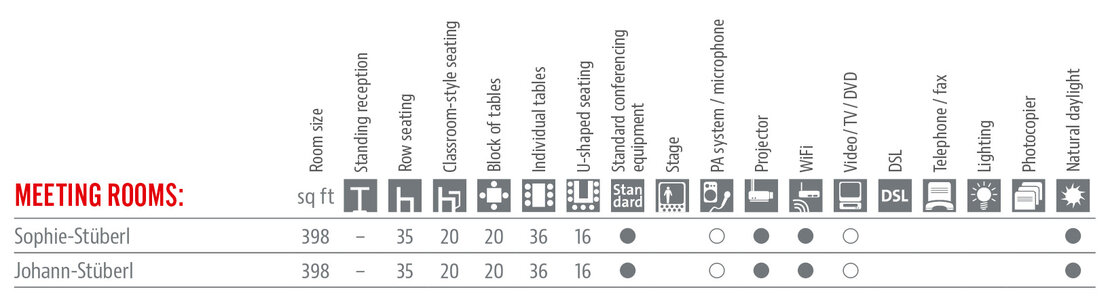 Alter Schlachthof Räumlichkeiten und Ausstattung Tabelle in Englisch