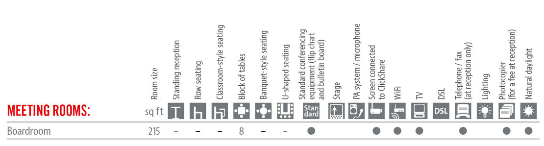 Räumlichkeiten und Ausstattung Tabelle in Englisch