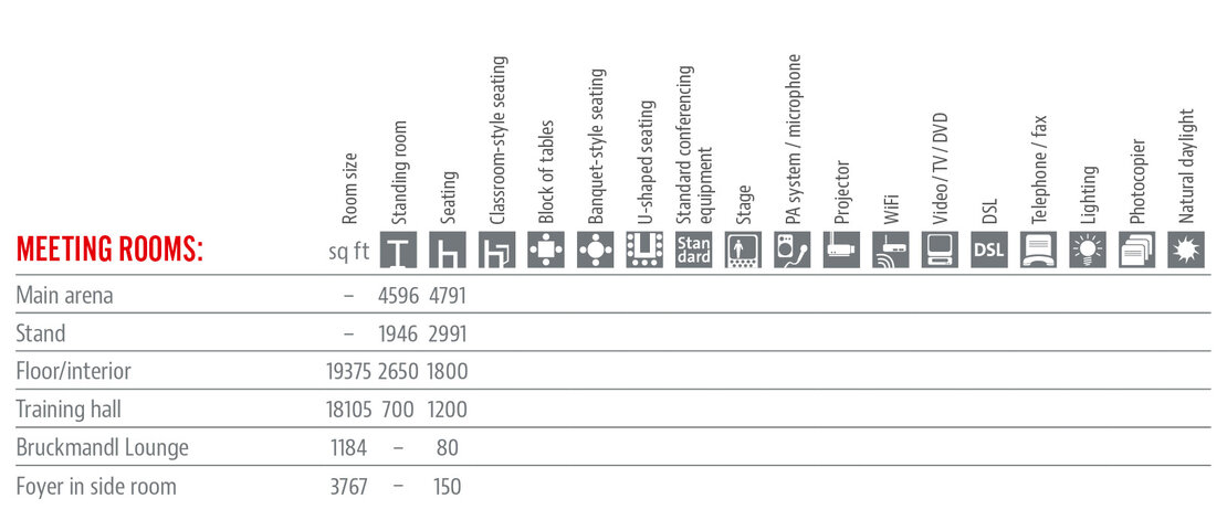  Räumlichkeiten und Ausstattung Tabelle in Englisch