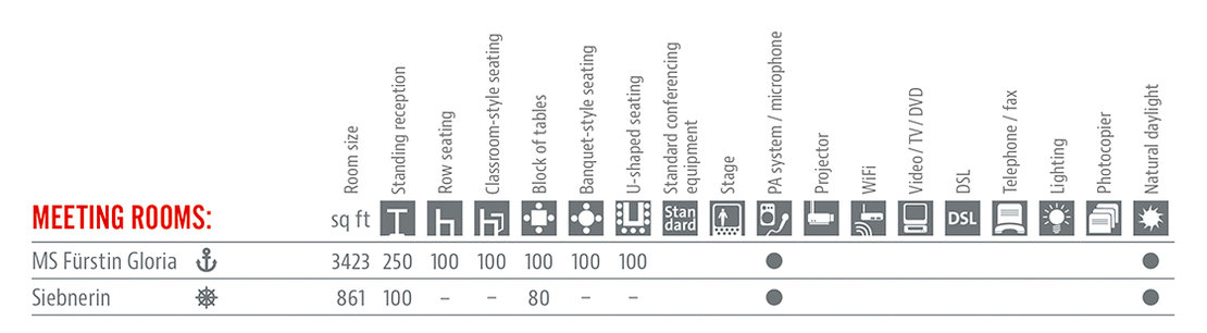 Räumlichkeiten und Ausstattung Tabelle in Englisch