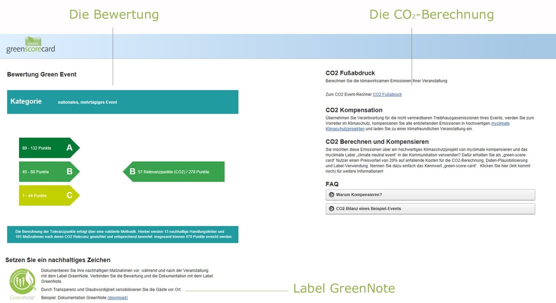 Beispiel der Green Score Card