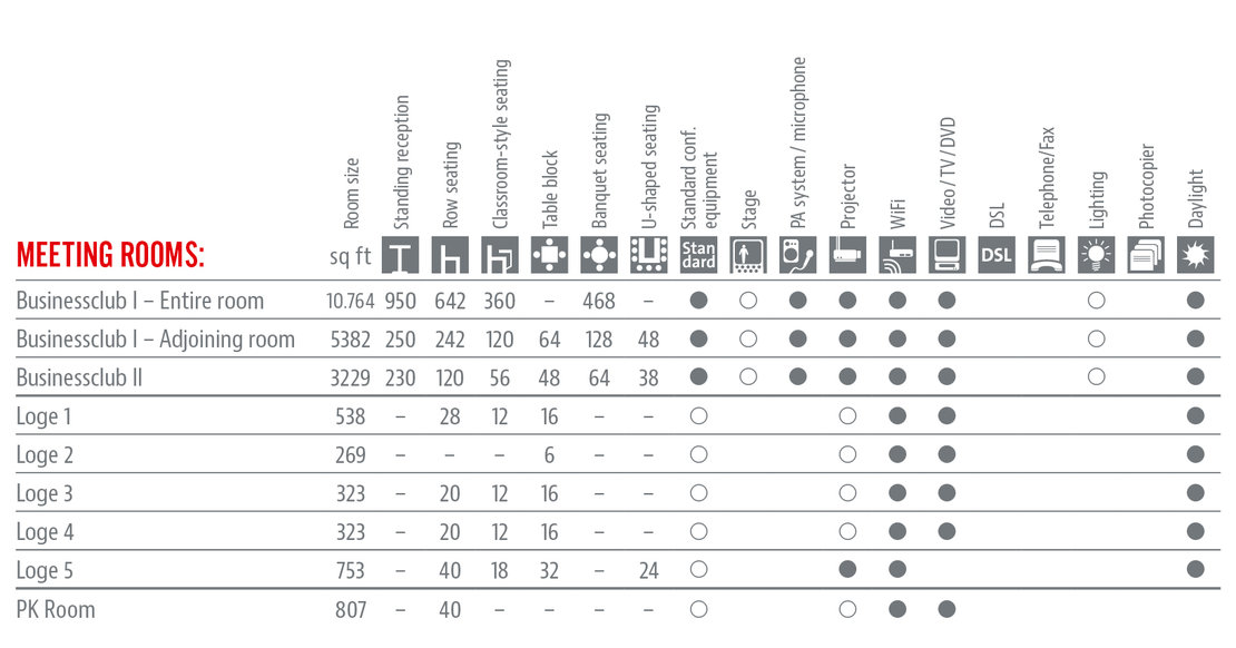 Räumlichkeiten und Ausstattung Tabelle in Englisch