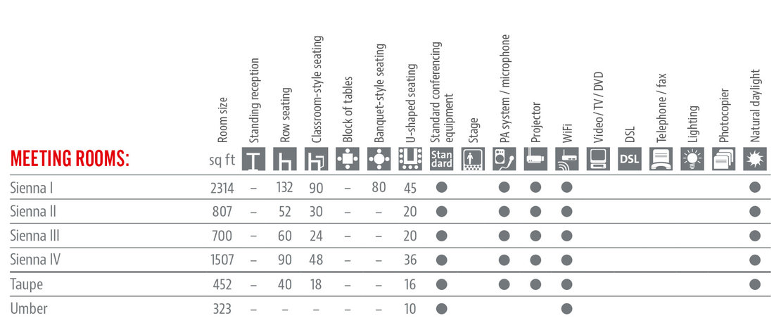 Räumlichkeiten und Ausstattung Tabelle in Englisch