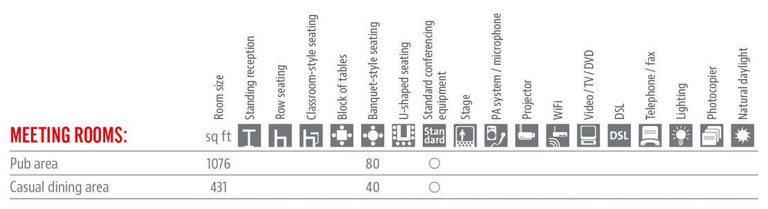 Räumlichkeiten und Ausstattung Tabelle in Englisch