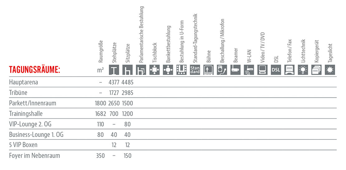  Räumlichkeiten und Ausstattung Tabelle