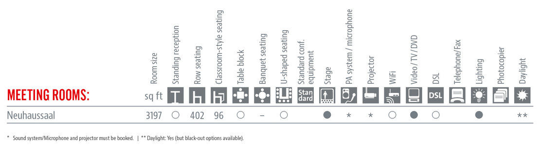 Räumlichkeiten und Ausstattung Tabelle in Englisch